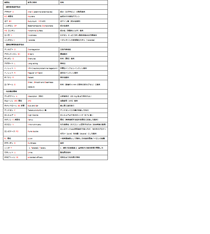 薬名についてるアルファベット ファインメディカルのブログ