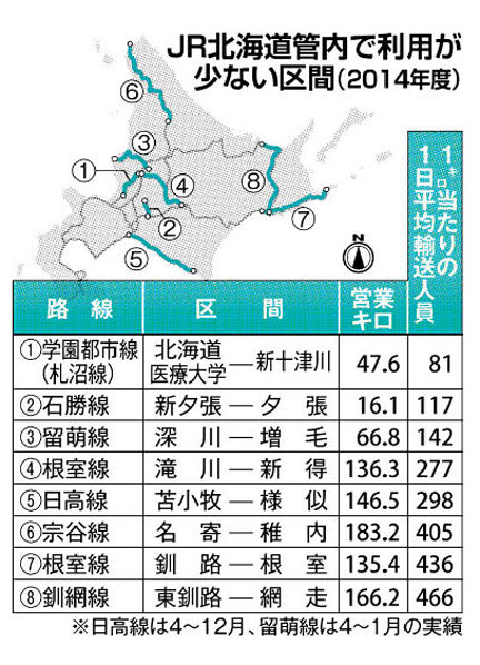 JR北海道 さらに路線廃止の可能性 | イケてる、モノ・コト