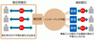 株式取引の種類 ローピーのちょっと得するサロン ｆｐ 京都