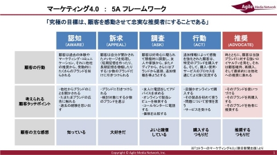 マーケティング4 0とは ローピーのちょっと得するサロン ｆｐ 京都