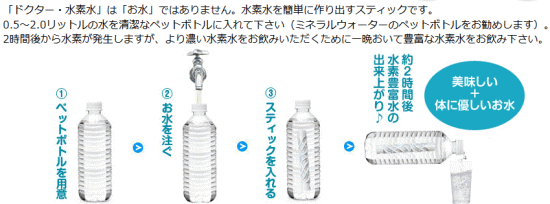 水素水の作り方 ドクター水素水の最安値はどこのショップが良いの