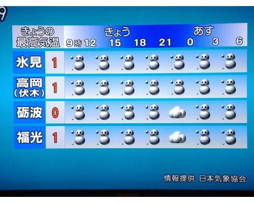富山 県 天気 予報