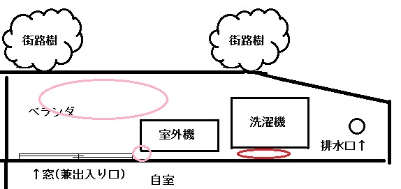 ベランダの見取り図