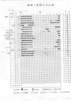 睡眠覚醒リズム表3月最新