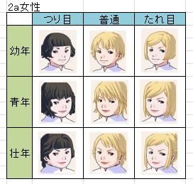 ククリア目型比較 ヨハネスの日記帳 仮