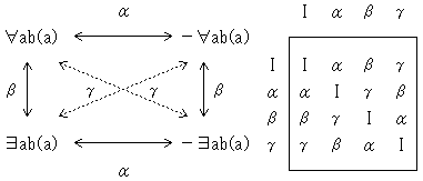 »Í¹àÂÐΩ¤Î¹½Â¤