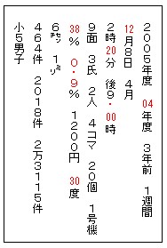 数字の横書きと縦書き 中学からの作文 論文