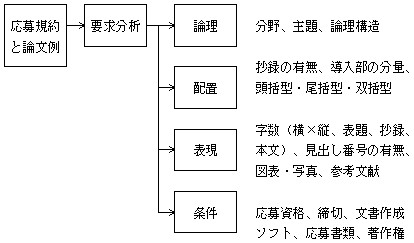 論文の要求分析