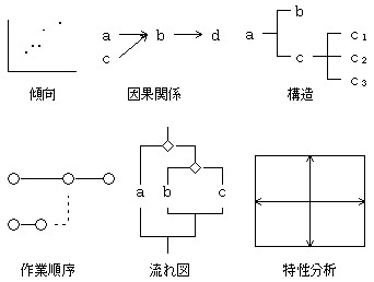 文と図