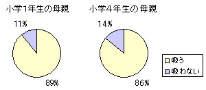 母親の喫煙状況