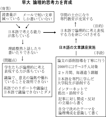 早大 日本語の文章講座