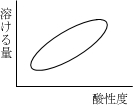 »ÀÀ±«¤Î¼Â¸³£²
