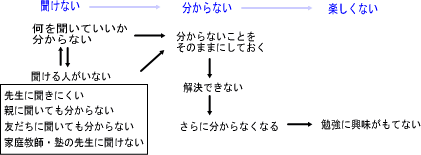 ʬ¤«¤é¤Ê¤¤¸¶°ø¤È·ë²Ì