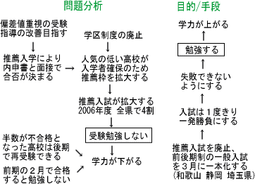 推薦から一般入試へ