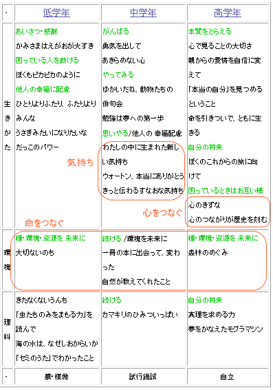 読書感想文の文末