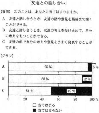 話し合いで大切なことを作文 | 中学からの作文・論文