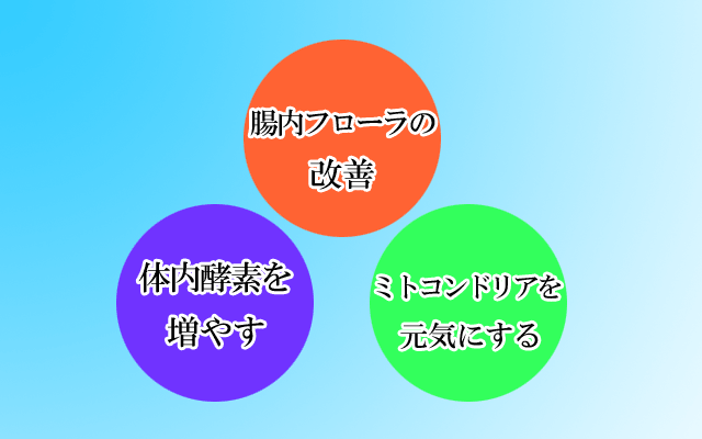 免疫力を高めるための3つの方法
