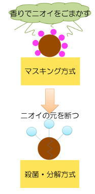 リップヒップのこだわり２