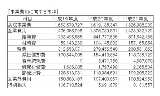 事業費用に関する事項.jpg