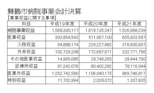 事業収益に関する事項.jpg