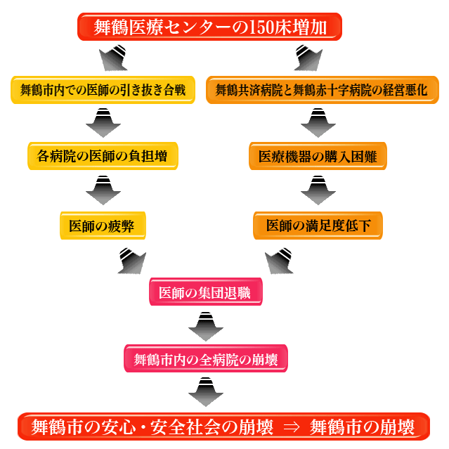 フローチャート.gif