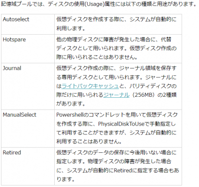 記憶域スペースの属性(Usage)と種類と用途