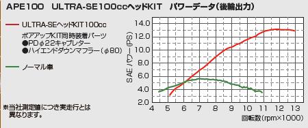 エイプ100チューニング