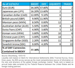 BBDXY