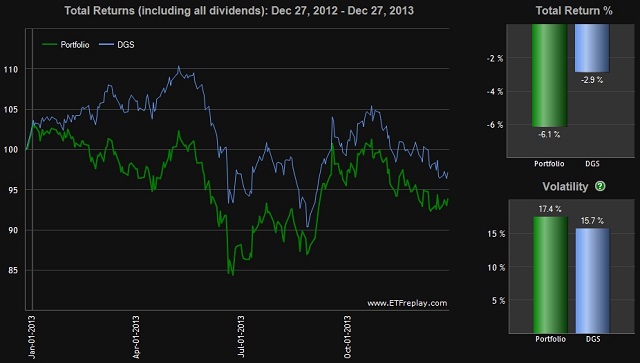 DEM vs DGS(2013ǯ)