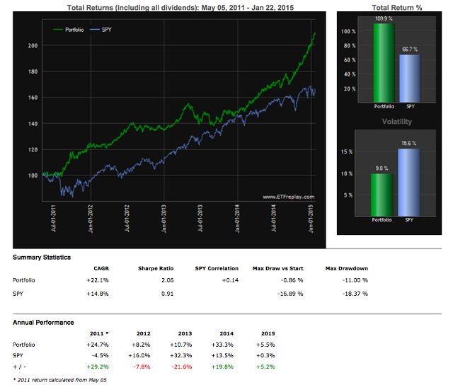 SPLV 80%TMF 20%