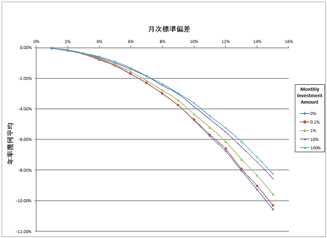 Volatility Drag