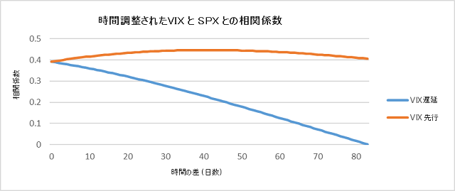 Ĵ줿 VIX  SPX ط