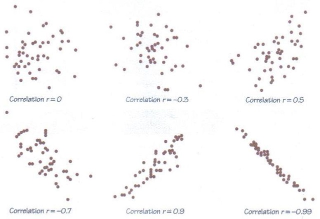 相关系数がイメージと违う | HYIP de orz