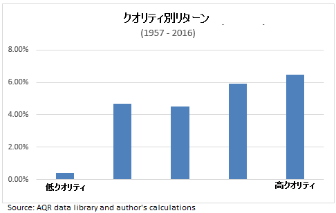 クオリティ別リターン