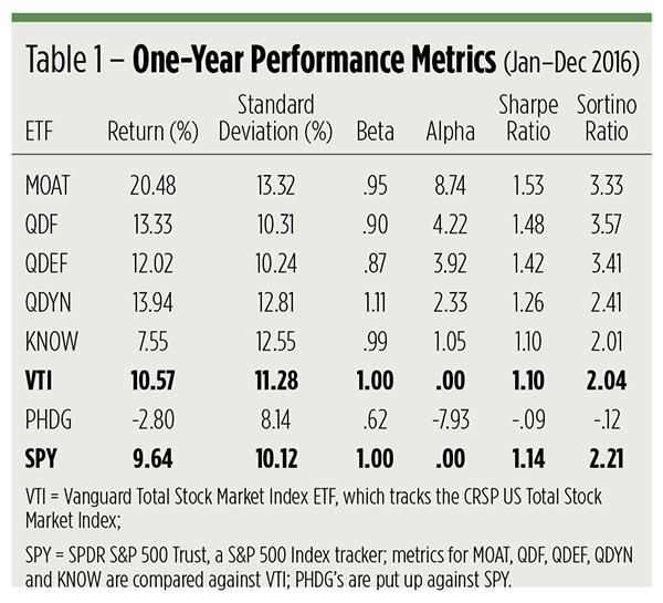 saupload_ETFs-Alpha-table1.jpg