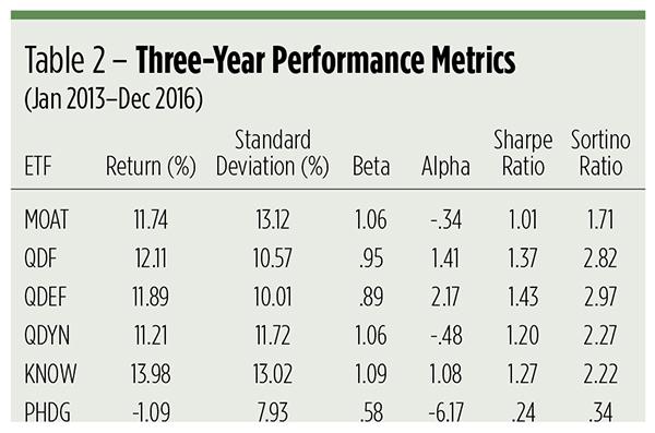 saupload_ETFs-Alpha-table2.jpg