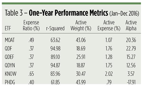 saupload_ETFs-Alpha-table3.jpg