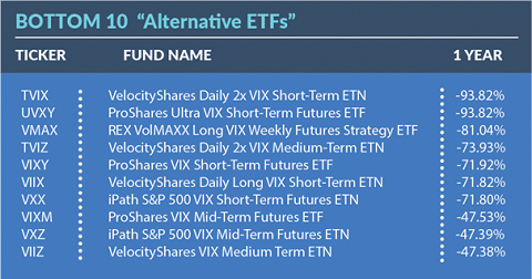 륿ʥƥ ETF 10