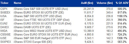 26β ETF