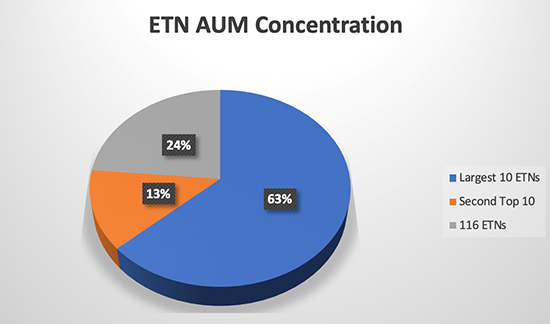 ETN β