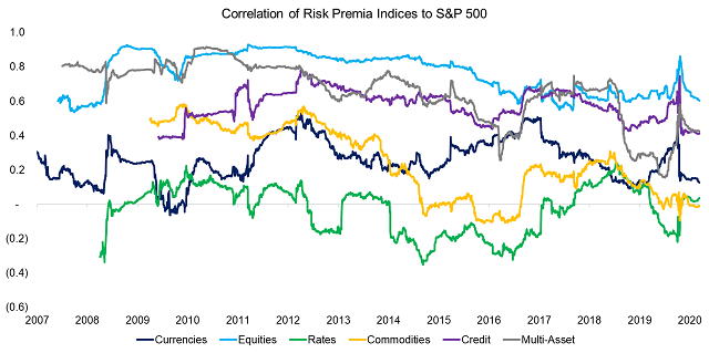 ꥹץߥ S&P 500Ȥط