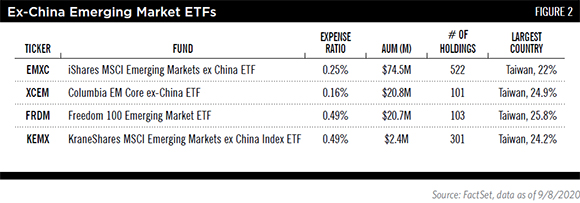 ȴ ETF