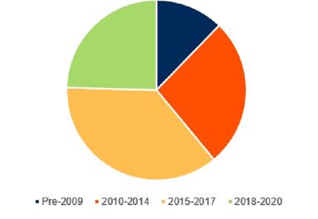 2020ǯ˥줿 ETF 줿