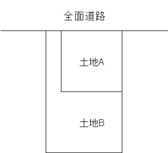 敷地延長 旗竿型 の売土地の価格査定について 静岡市の不動産コンサルティング日記