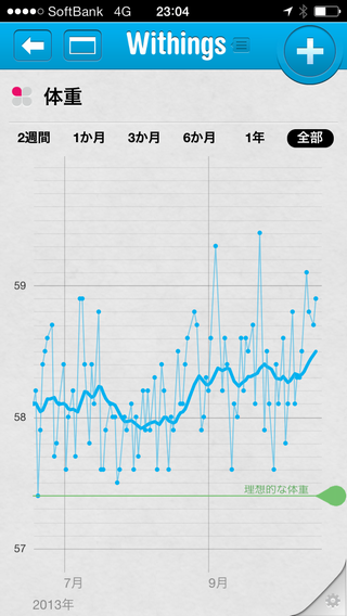 ※Withings