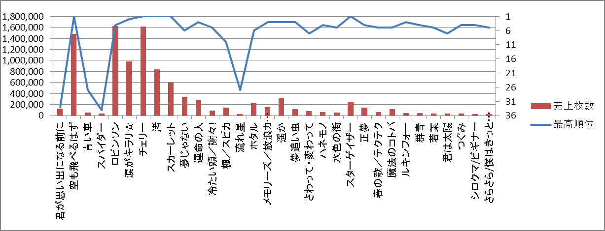 売上 スピッツ アルバム CYCLE HIT