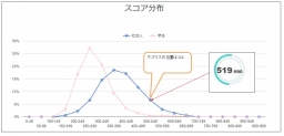 成績