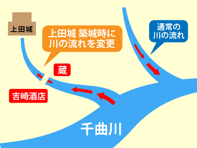 長野県|上田市