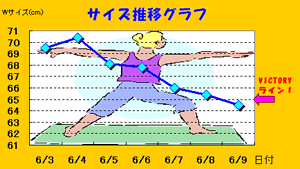 グラフサンプル
