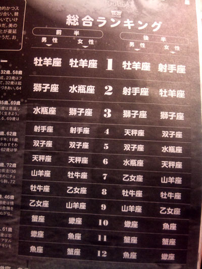 2011年 占い